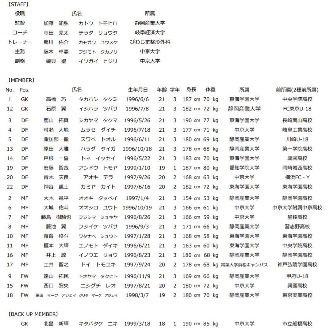 『第32回デンソーカップチャレンジサッカー熊本大会』 東海選抜メンバー 及び 試合日程のお知らせ