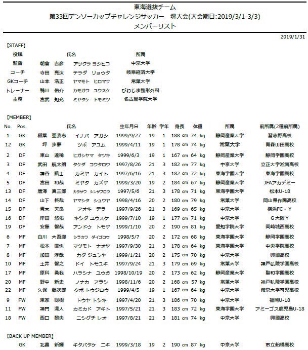 『第33回デンソーカップチャレンジサッカー 堺大会』 東海選抜メンバー 及び 試合日程のお知らせ