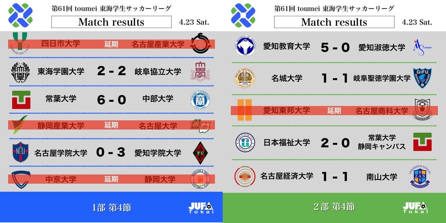 第61回 toumei 東海学生サッカーリーグ 4/23(土）の試合結果