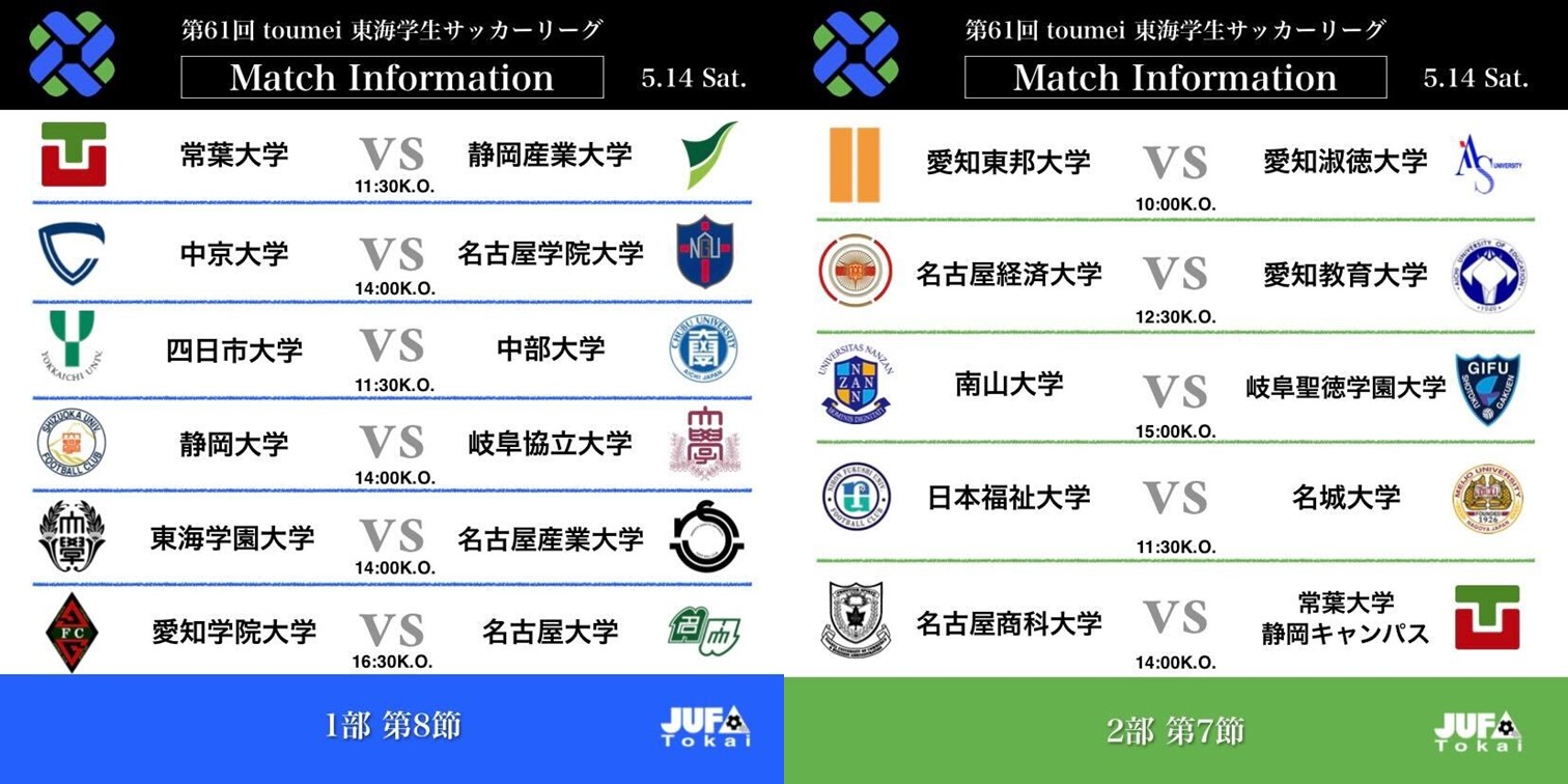 第61回 toumei 東海学生サッカーリーグ 5/14(土）の試合結果