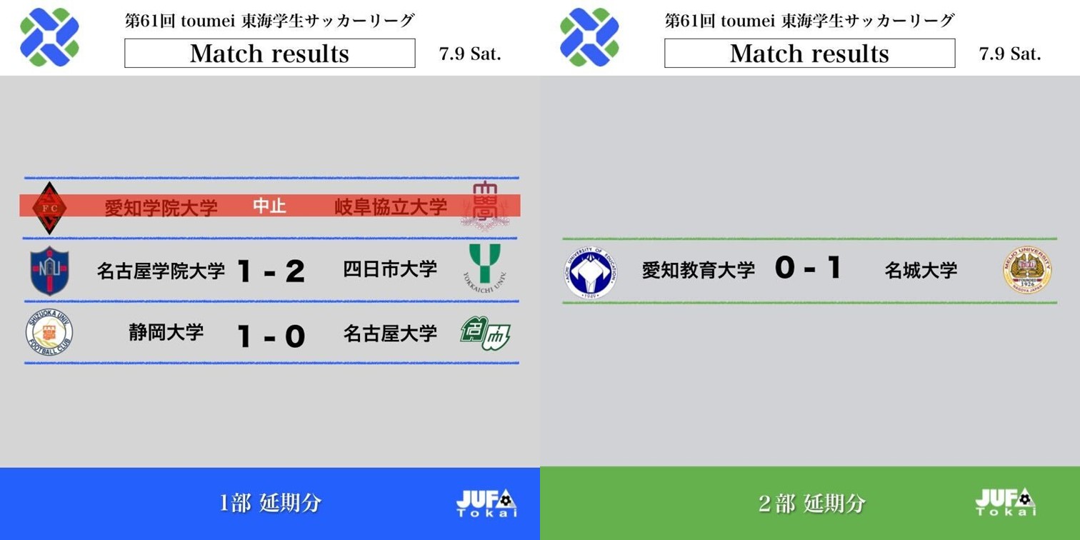 第61回 toumei 東海学生サッカーリーグ 7/9(土）延期分の試合結果
